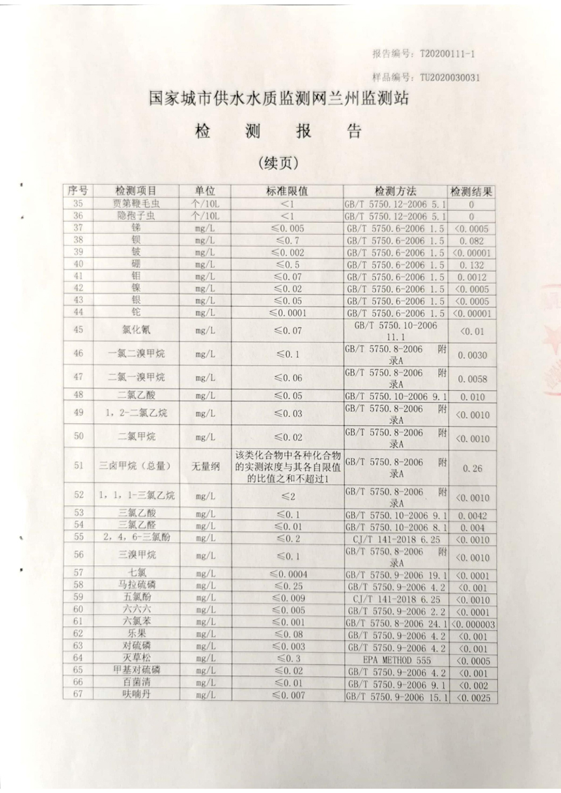 2020年上半年蘭州新區(qū)供排水有限公司出廠水檢測報(bào)告_02.jpg