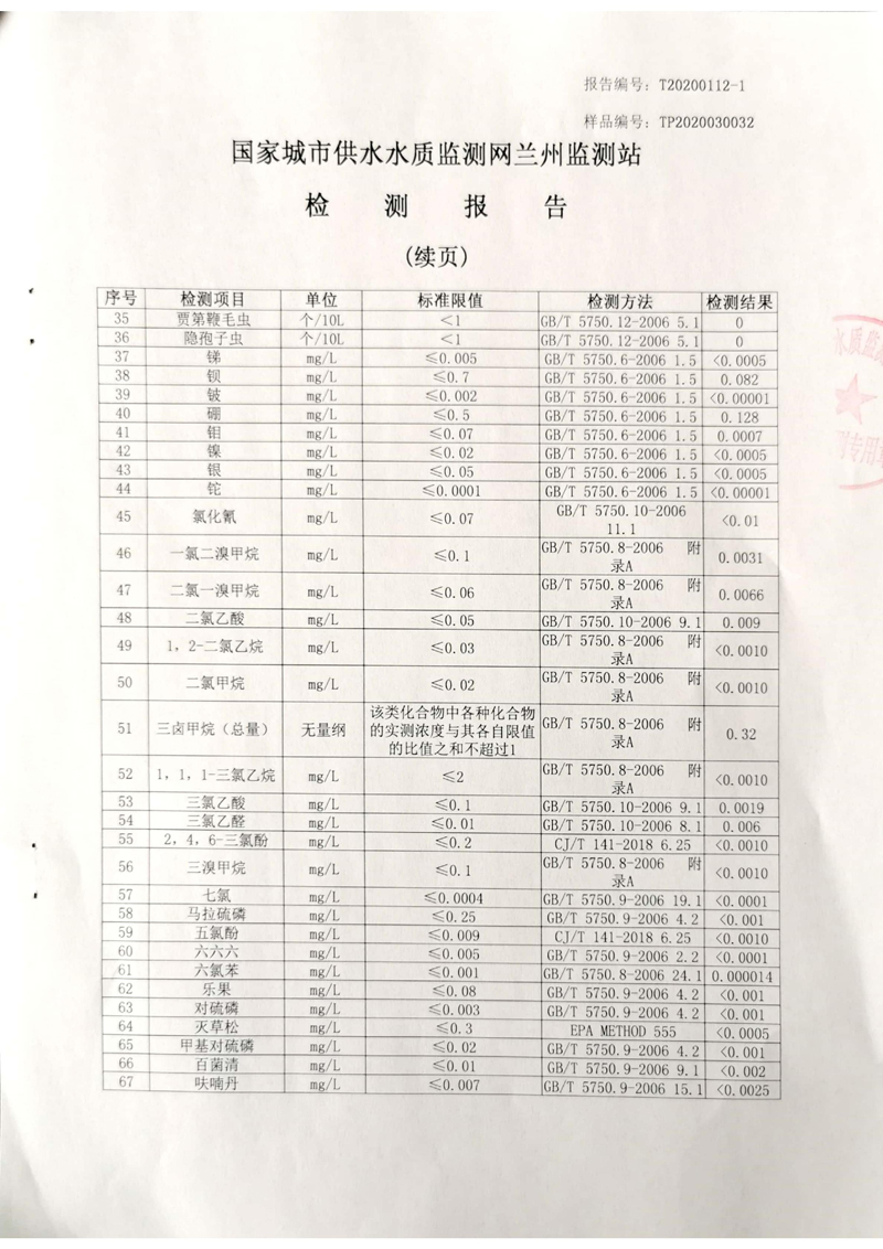 2020年上半年蘭州新區(qū)供排水有限公司管網(wǎng)末梢水檢測報(bào)告_02.jpg