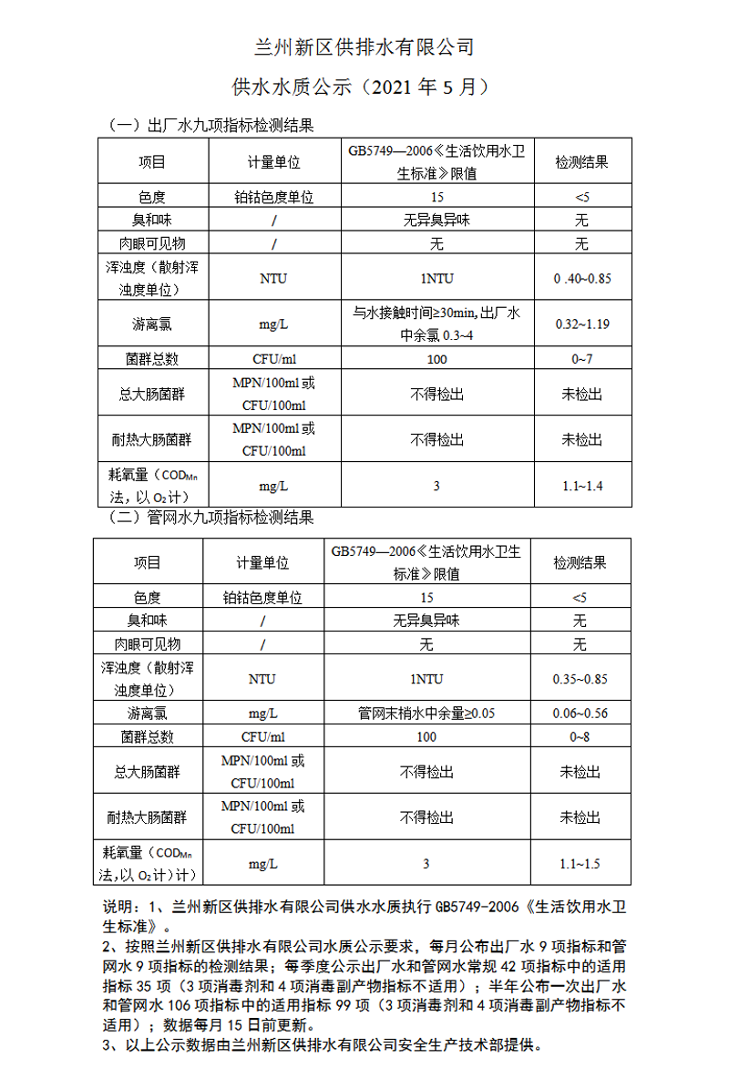 水質(zhì)公示.png