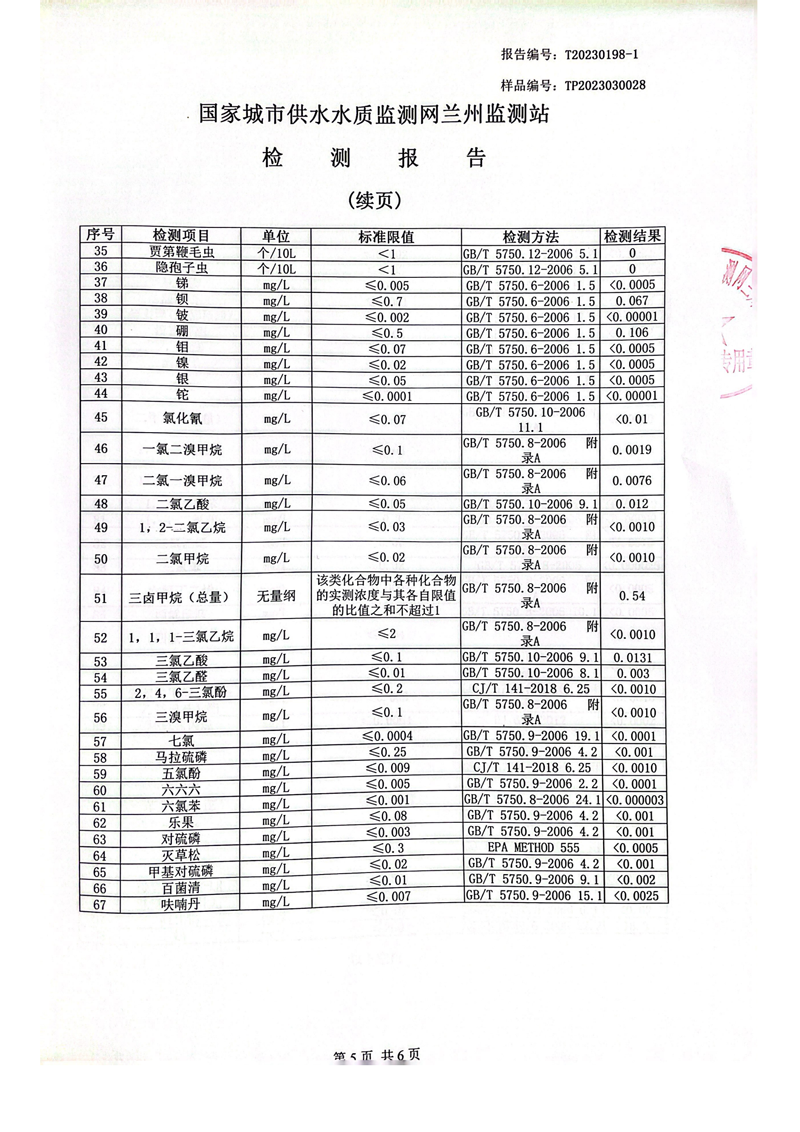 上半年106項(xiàng)管網(wǎng)水檢測_04.png