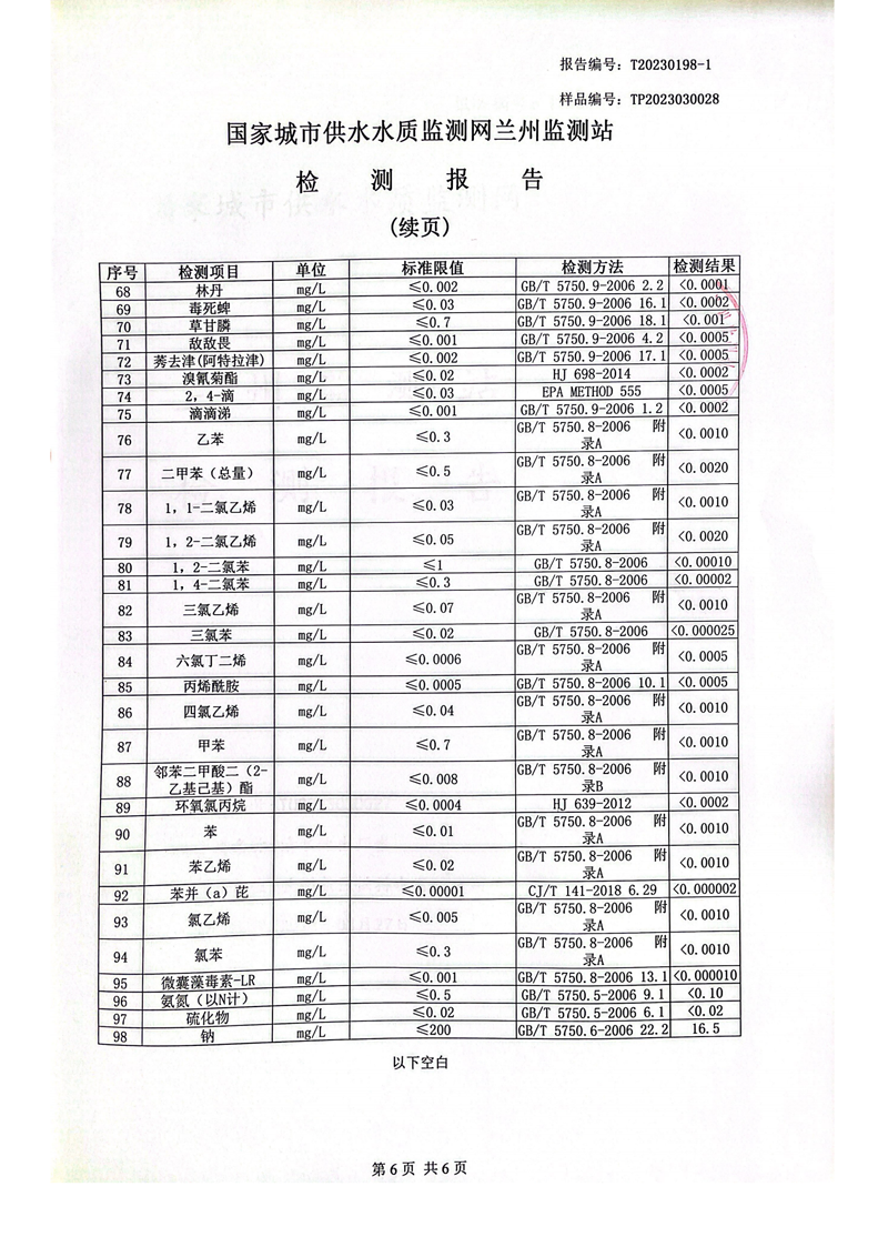 上半年106項(xiàng)管網(wǎng)水檢測_05.png
